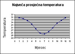 Izazov Izazov